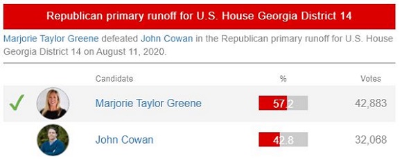 Marjorie Taylor Greene election result