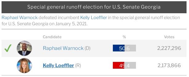 Raphael Warnock's election result