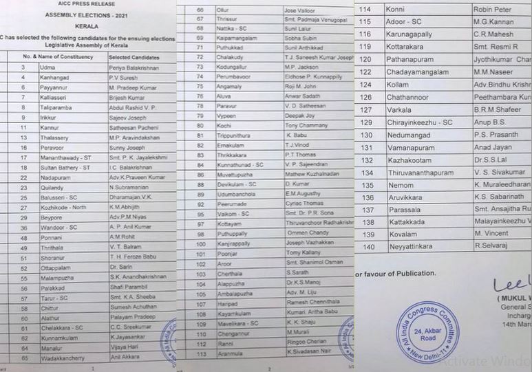 Congress candidate list for upcoming Kerala polls