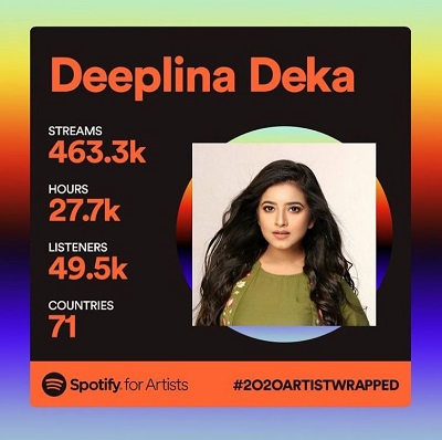 Deeplina Deka's Spotify account