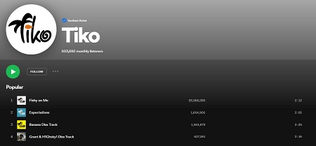 Tiko (YouTuber) Wiki | Height, Age, Girlfriend, Family, Biography & More 10 Tiko Spotify music channel.