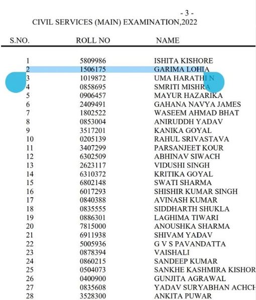Garima Lohia Wiki, Age, Biography, Parents, Boyfriend, Caste, Education, UPSC Coaching & More 8 Garima Lohia's Rank List